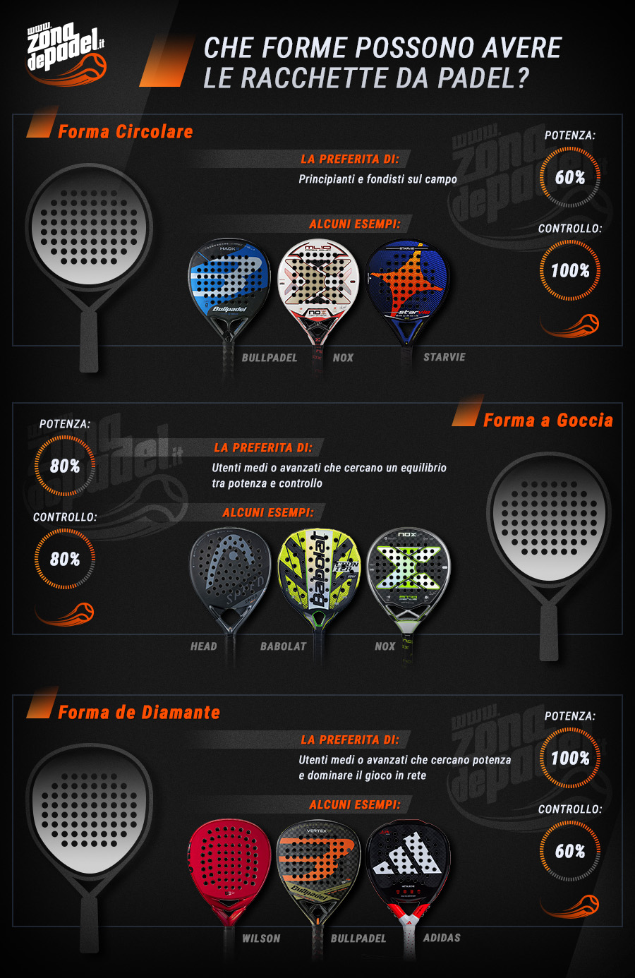 Forme delle racchette da padel